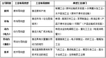 多元化战略驱动家电企业腾飞——以某电冰箱生产厂为例