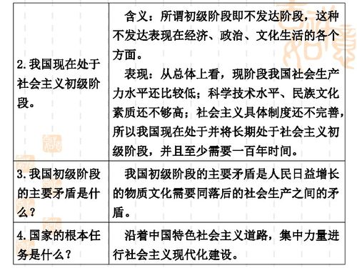 2012年中考思想品德复习 认清基本国情与道德法治真题精讲