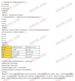 2019年二级建造师考试真题解析与在线估分平台正式上线