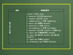 2012版中考英语外研版精品复习课件 九年级上Modules 5 & 6 真题精讲