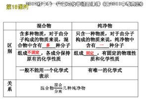 2012版中考一轮复习化学精品课件 第18课时 物质的多样性（含2011中考真题）